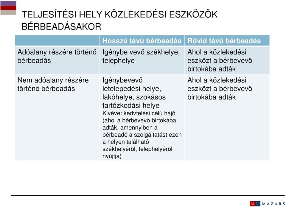 célú hajó (ahol a bérbevevő birtokába adták, amennyiben a bérbeadó a szolgáltatást ezen a helyen található székhelyéről, telephelyéről