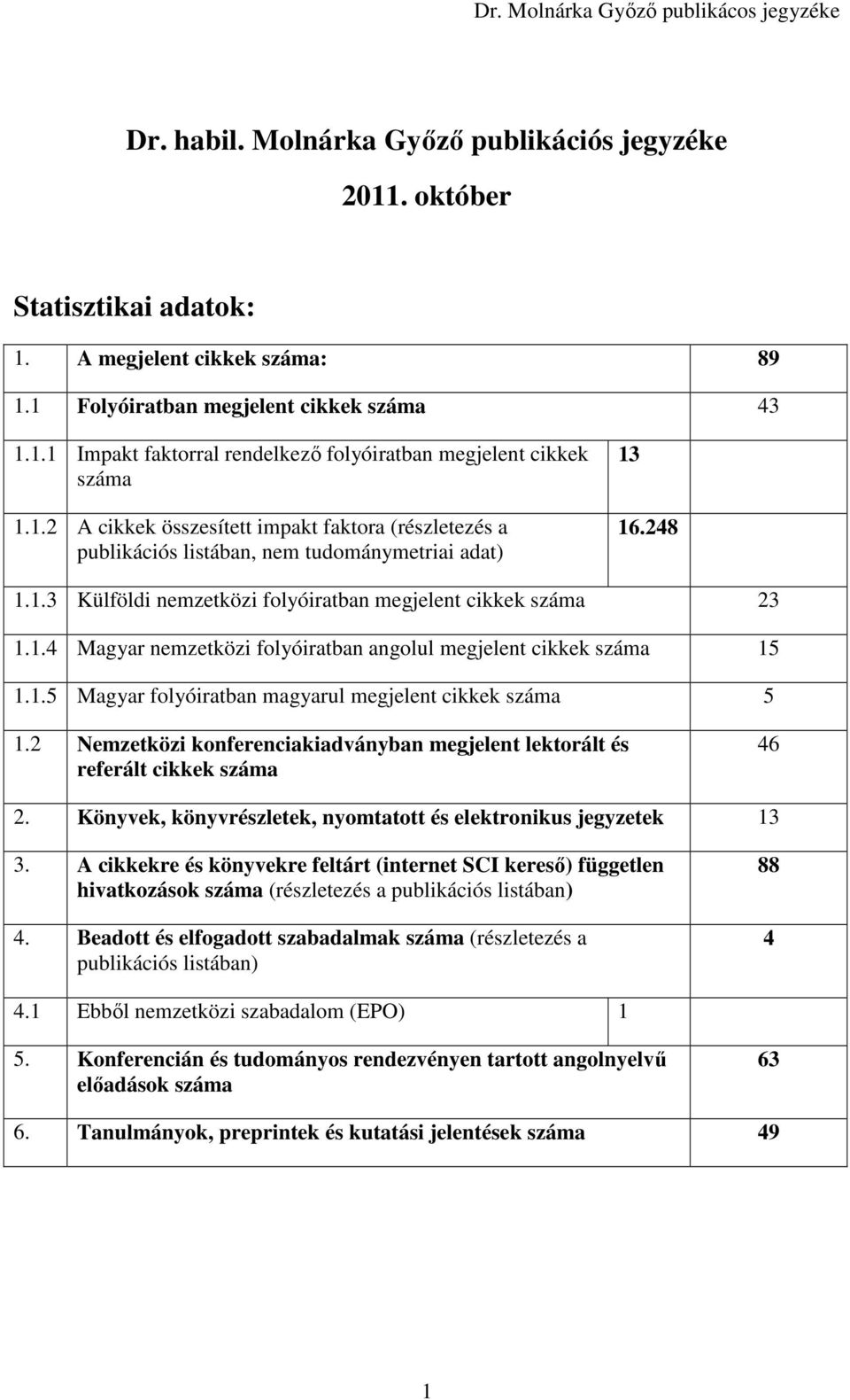 1.5 Magyar folyóiratban magyarul megjelent cikkek száma 5 1.2 Nemzetközi konferenciakiadványban megjelent lektorált és referált cikkek száma 46 2.