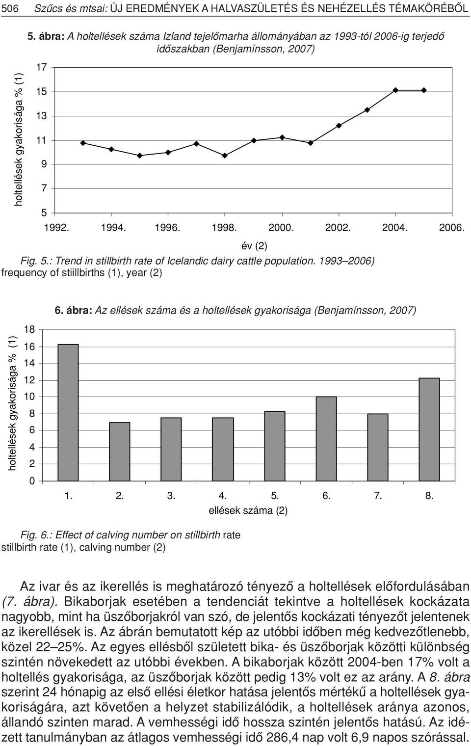 2002. 2004. 2006. év (2) Fig. 5.: Trend in stillbirth rate of Icelandic dairy cattle population. 1993 2006) frequency of stiillbirths (1), year (2) 18 6.