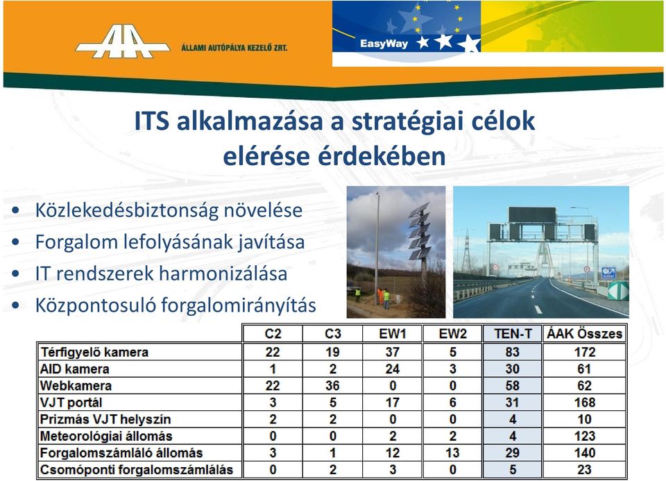 Forgalom lefolyásának javítása IT