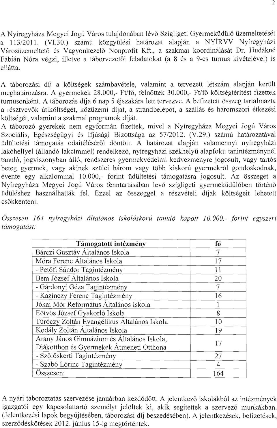 Hudákné Fábián Nóra végzi, illetve a táborvezetői feladatokat (a 8 és a 9-es turnus kivételével) is ellátta.