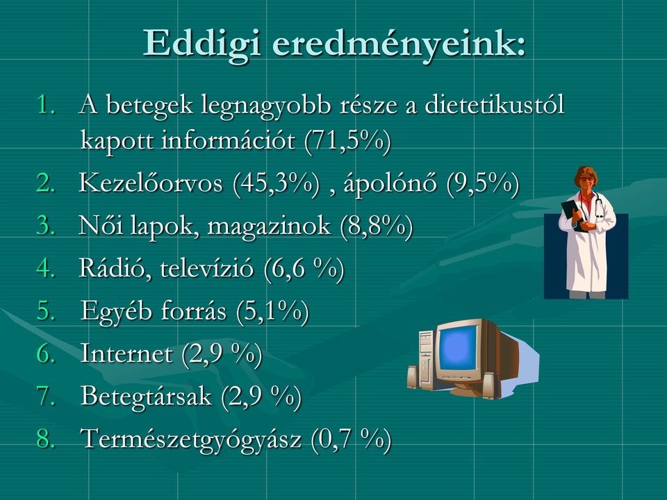 Kezelőorvos (45,3%), ápolónő (9,5%) 3. Női lapok, magazinok (8,8%) 4.