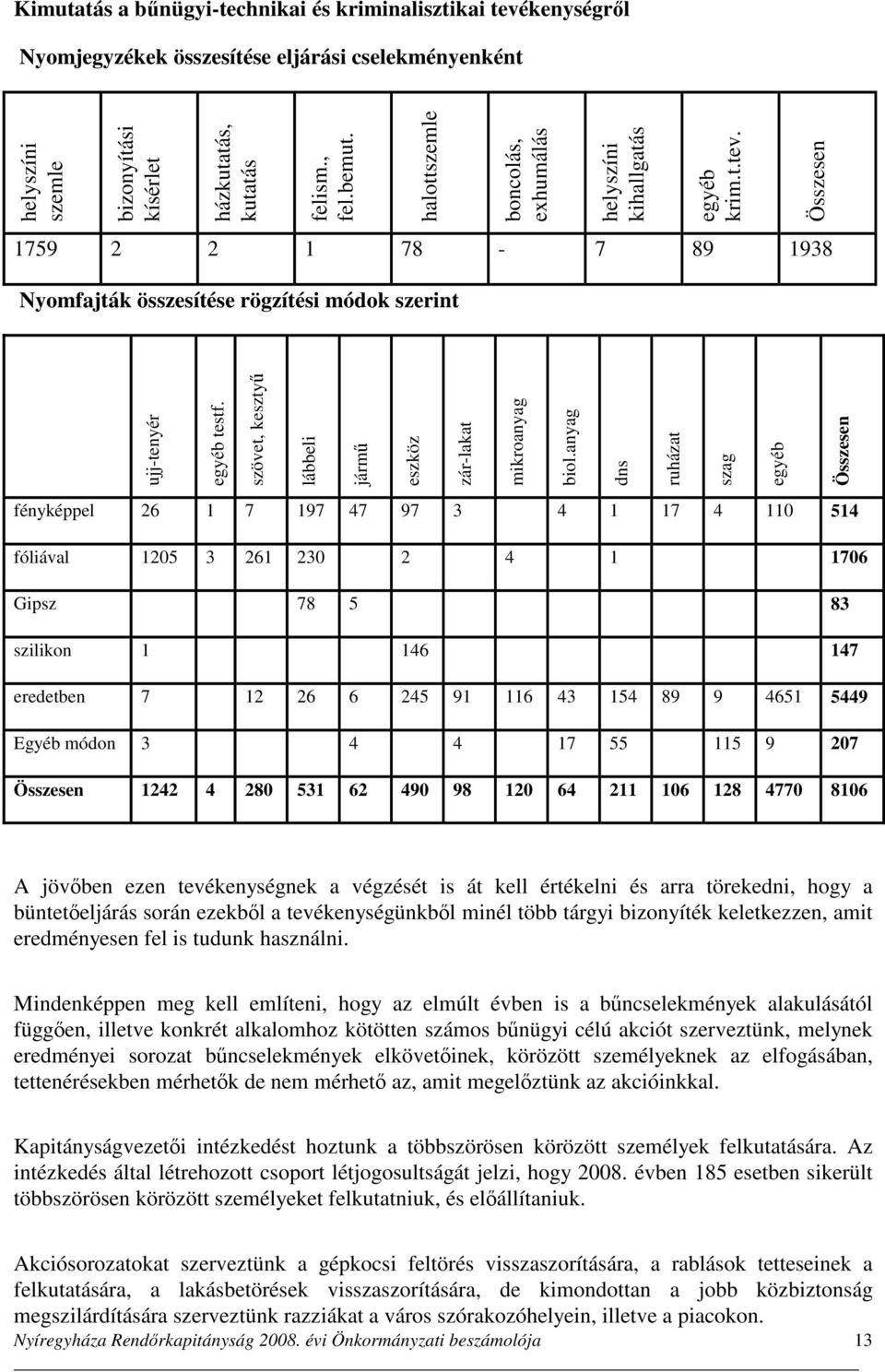 szövet, kesztyű lábbeli jármű eszköz zár-lakat mikroanyag biol.