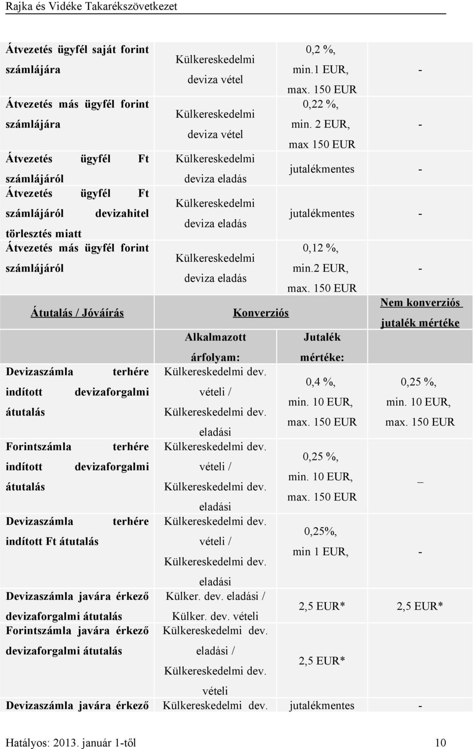 2 EUR, Átutalás / Jóváírás Konverziós Alkalmazott Jutalék árfolyam: Devizaszámla terhére dev. indított devizaforgalmi vételi / átutalás dev. eladási Forintszámla terhére dev.