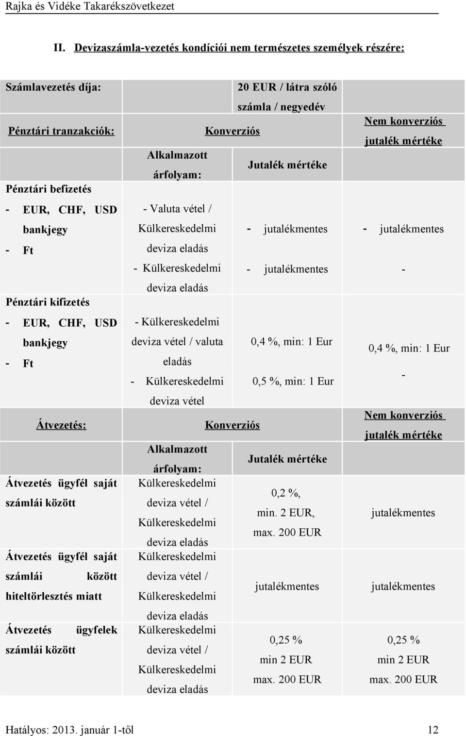 Alkalmazott árfolyam: Jutalék mértéke Valuta vétel / jutalékmentes jutalékmentes deviza vétel / valuta 0,4 %, min: 1 Eur eladás 0,5 %, min: 1 Eur deviza vétel Konverziós Alkalmazott árfolyam: Jutalék