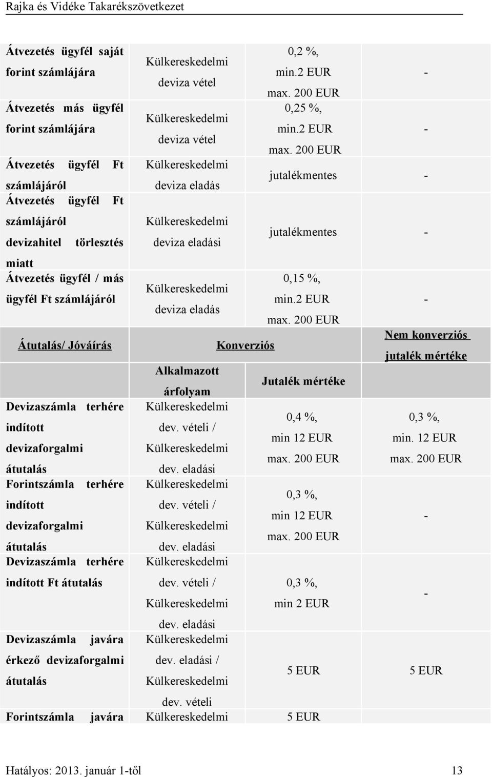 indított Ft átutalás Devizaszámla javára érkező devizaforgalmi átutalás i 0,2 %, min.2 EUR 0,25 %, min.2 EUR jutalékmentes jutalékmentes 0,15 %, min.