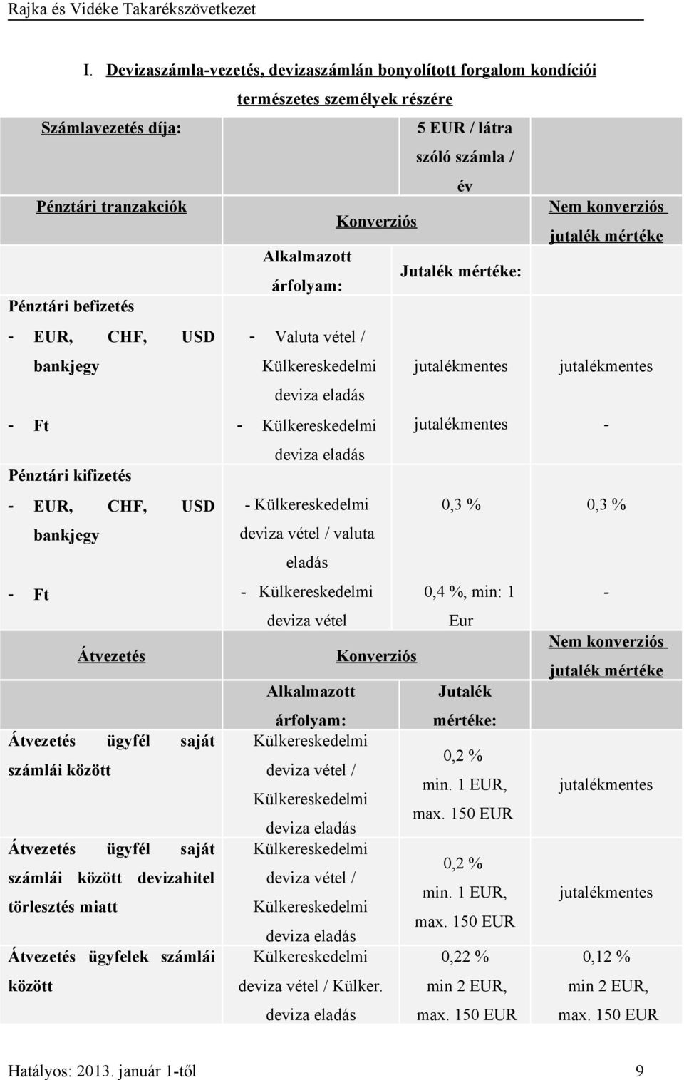 % bankjegy deviza vétel / valuta Ft eladás 0,4 %, min: 1 deviza vétel Eur Átvezetés Konverziós Nem konverziós jutalék mértéke Alkalmazott árfolyam: Jutalék mértéke: Átvezetés ügyfél saját 0,2 %