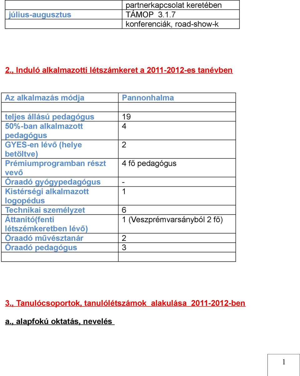 pedagógus GYES-en lévő (helye 2 betöltve) Prémiumprogramban részt 4 fő pedagógus vevő Óraadó gyógypedagógus - Kistérségi alkalmazott logopédus