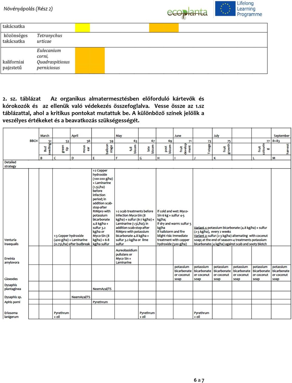 táblázat Az organikus almatermesztésben előforduló kártevők és kórokozók és az ellenük való