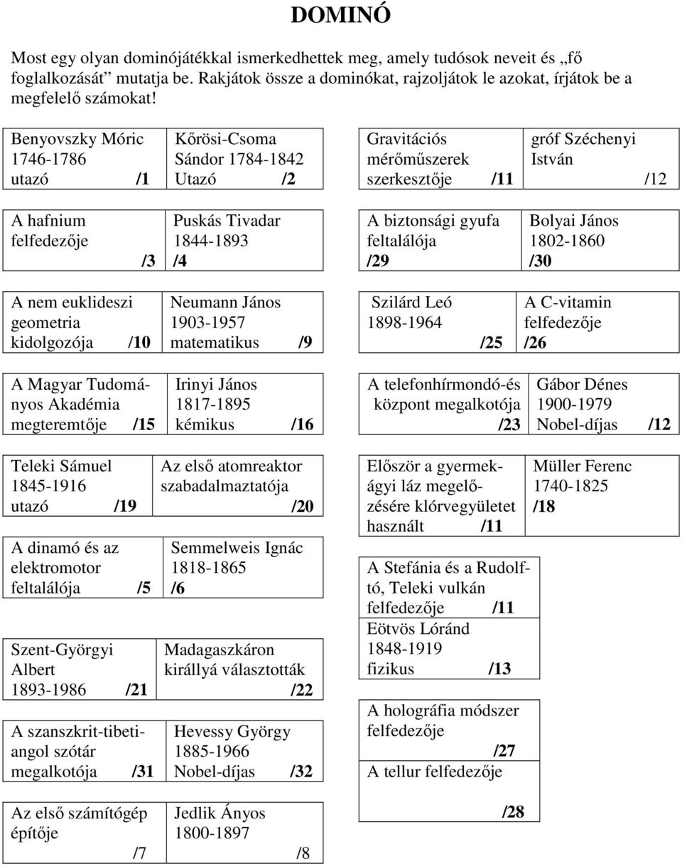 biztonsági gyufa feltalálója /29 Bolyai János 1802-1860 /30 A nem euklideszi geometria kidolgozója /10 Neumann János 1903-1957 matematikus /9 Szilárd Leó 1898-1964 /25 A C-vitamin felfedezője /26 A