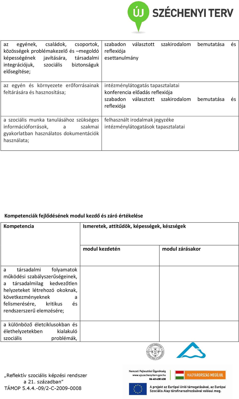 reflexiója esettanulmány intézménylátogatás tapasztalatai konferencia előadás reflexiója szabadon választott szakirodalom bemutatása és reflexiója felhasznált irodalmak jegyzéke intézménylátogatások