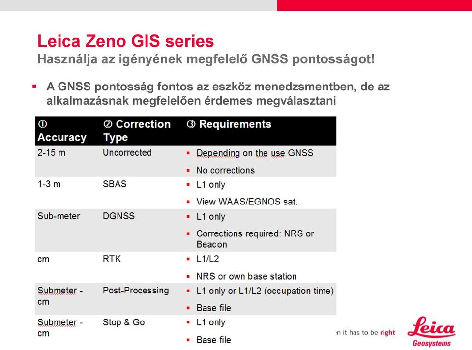 A GNSS pontosság fontos az eszköz