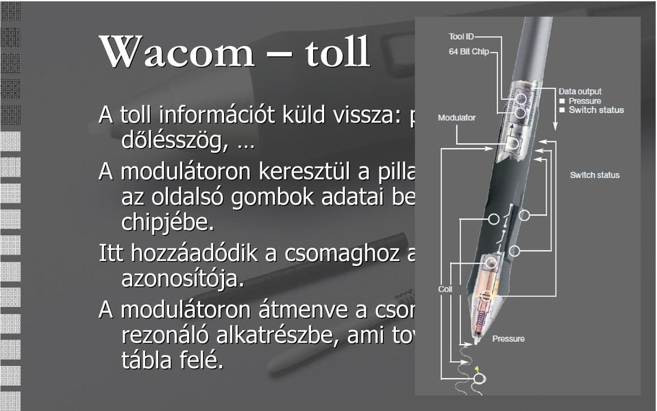 a toll chipjébe. Itt hozzáadódik a csomaghoz a toll egyedi azonosítója.