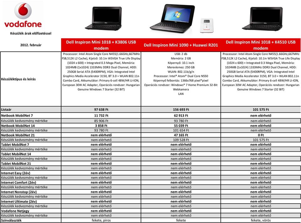 3 Mega Pixel, Memória: 1024MB (1x1024) 1333MHz DDR3 Dual Channel, HDD: 250GB Serial ATA (5400RPM), VGA: Integrated Intel Graphics Media Accelerator 3150, BT 3.0 + WLAN 802.