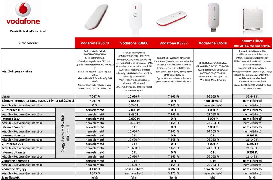 6 MBit/s Maximális feltöltési sebesség: 384 kbit/s Memóriakártya behelyezés: Nem Méret (mm): 70.15 25.64 11.