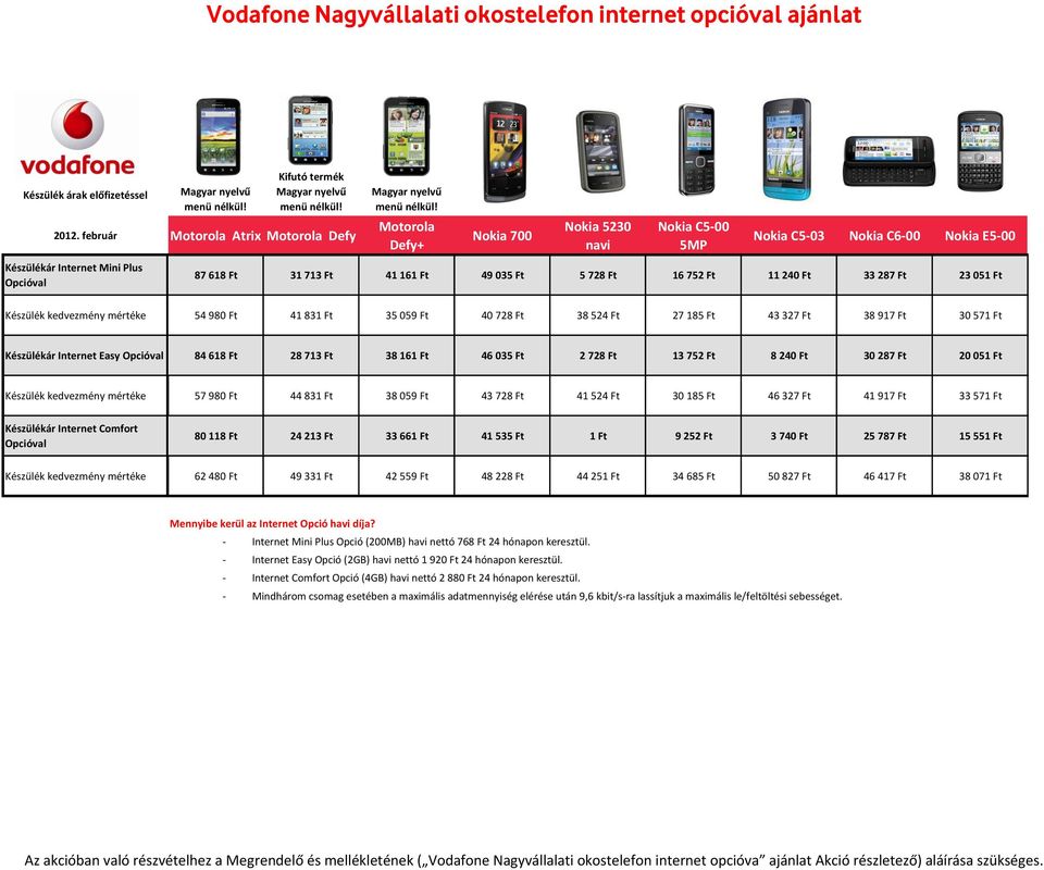 Motorola Atrix Motorola Defy Motorola Defy+ Nokia 700 Nokia 5230 navi Nokia C5-00 5MP Nokia C5-03 Nokia C6-00 Nokia E5-00 Készülékár Internet Mini Plus Opcióval 87 618 Ft 31 713 Ft 41 161 Ft 49 035