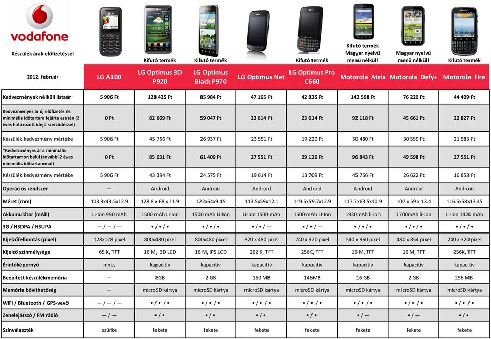 LG Optimus 3D P920 LG Optimus Black P970 LG Optimus Net LG Optimus Pro C660 Motorola Atrix Motorola Defy+ Motorola Fire Kedvezmények nélküli listaár Kedvezményes ár új előfizetés és minimális