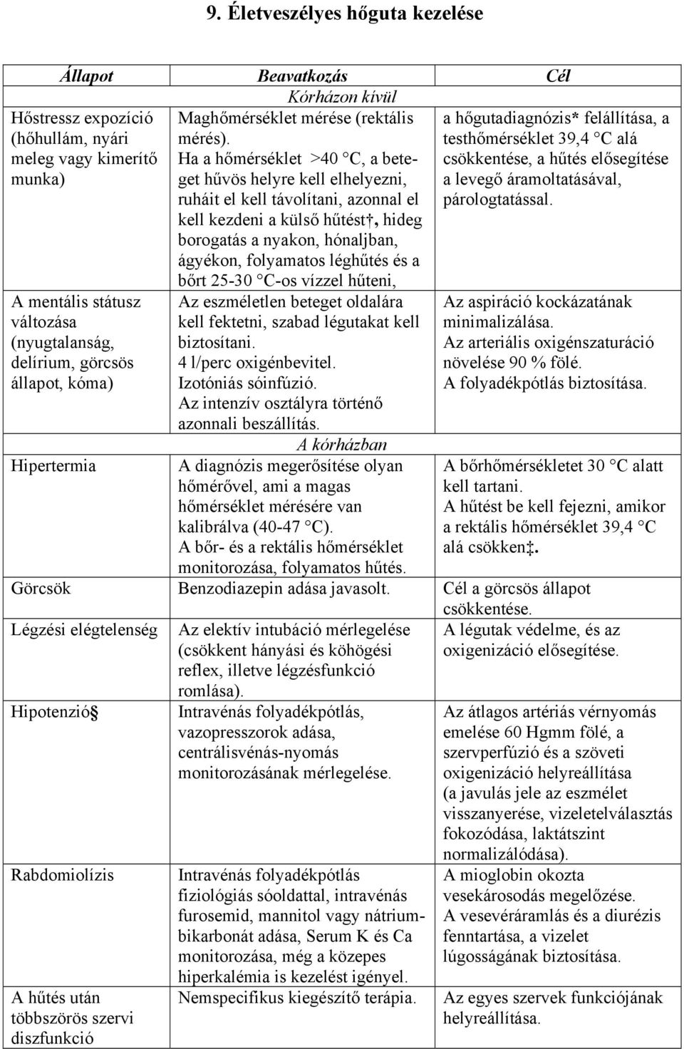 a bőrt 25-30 C-os vízzel hűteni, Hőstressz expozíció (hőhullám, nyári meleg vagy kimerítő munka) A mentális státusz változása (nyugtalanság, delírium, görcsös állapot, kóma) Hipertermia Az