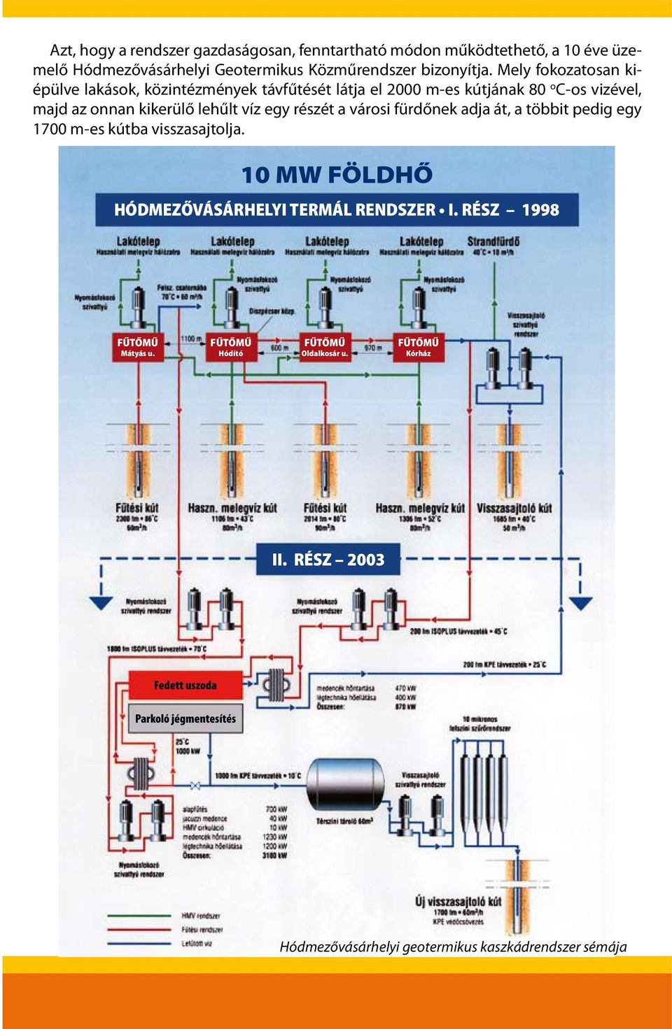 részét a városi fürdőnek adja át, a többit pedig egy 1700 m-es kútba visszasajtolja. 10 MW FÖLDHŐ HÓDMEZŐVÁSÁRHELYI TERMÁL RENDSZER I.