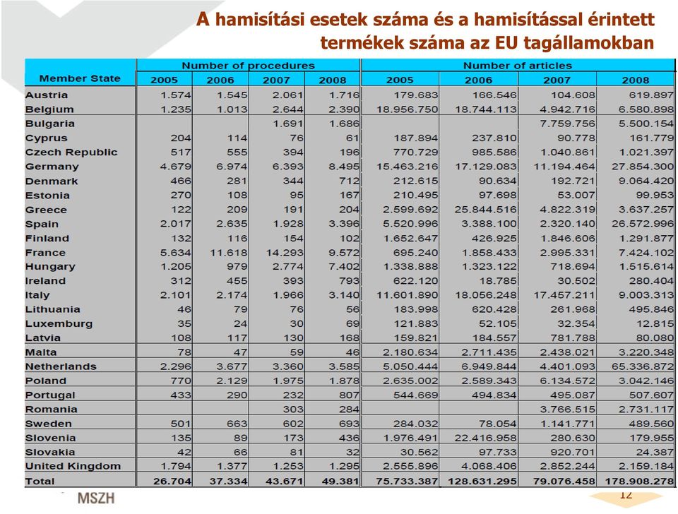 hamisítással érintett