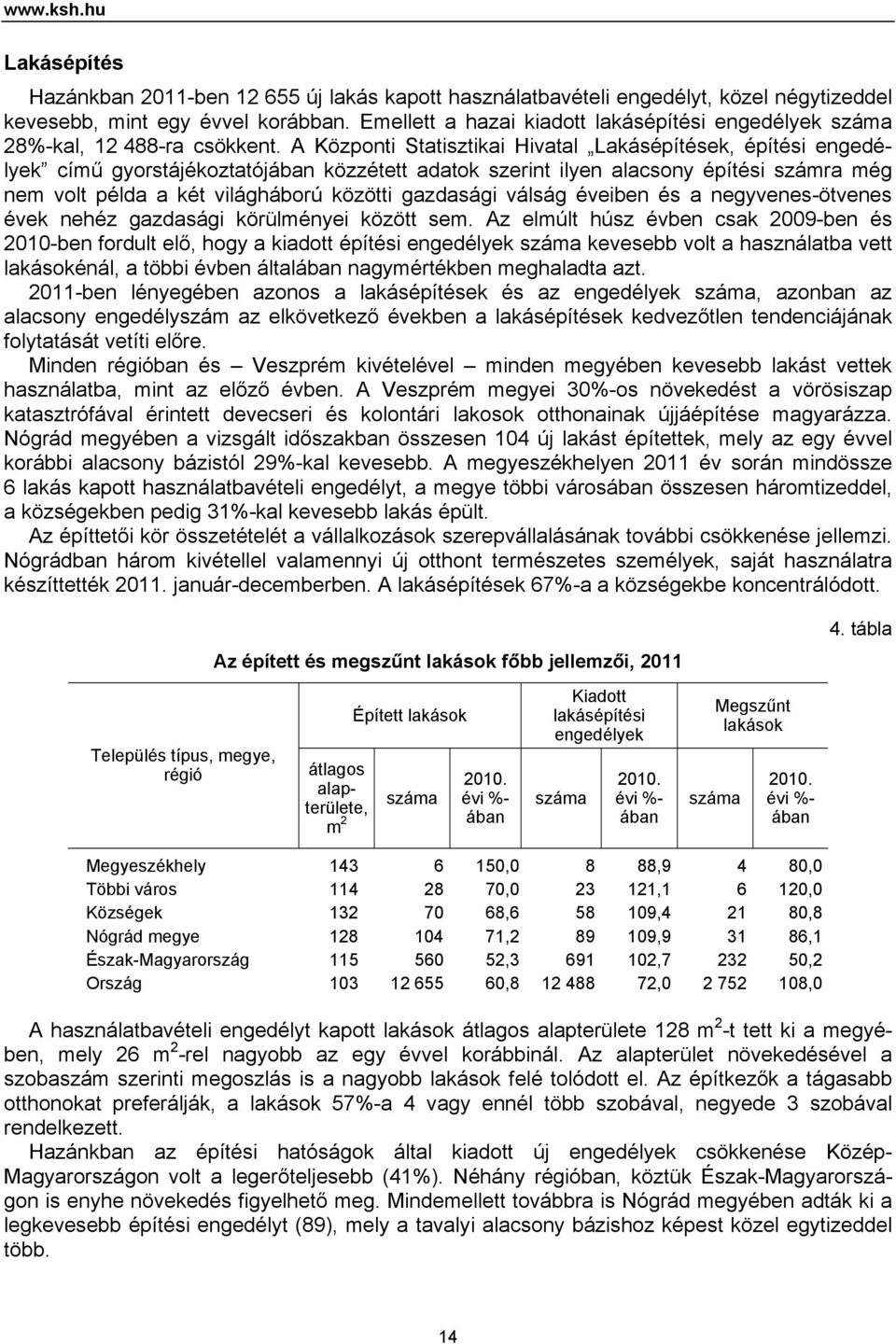 A Központi Statisztikai Hivatal Lakásépítések, építési engedélyek című gyorstájékoztatójában közzétett adatok szerint ilyen alacsony építési számra még nem volt példa a két világháború közötti