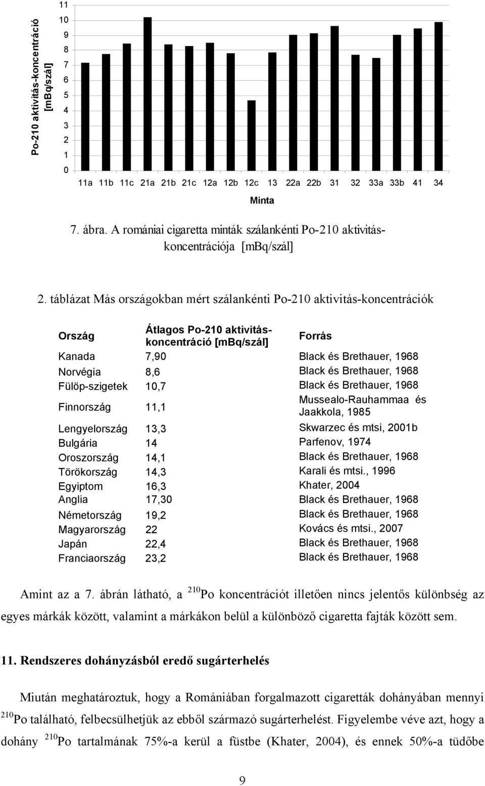 táblázat Más országokban mért szálankénti Po-210 aktivitás-koncentrációk Ország Átlagos Po-210 aktivitáskoncentráció [mbq/szál] Forrás Kanada 7,90 Black és Brethauer, 1968 Norvégia 8,6 Black és