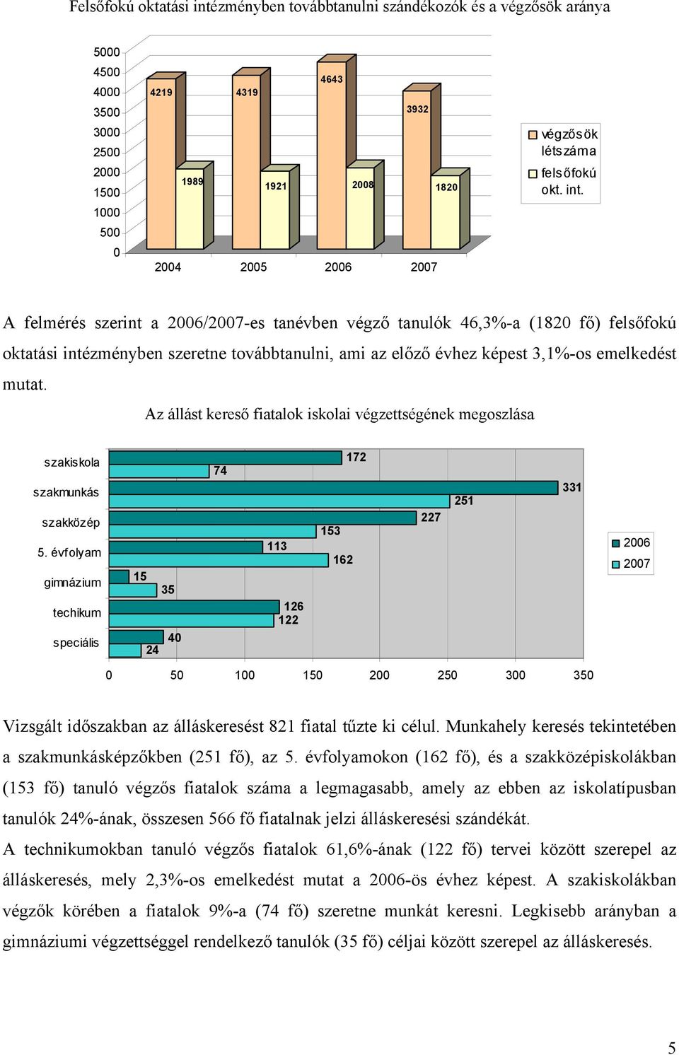 A felmérés szerint a 2006/2007-es tanévben végző tanulók 46,3%-a (1820 fő) felsőfokú oktatási intézményben szeretne továbbtanulni, ami az előző évhez képest 3,1%-os emelkedést mutat.