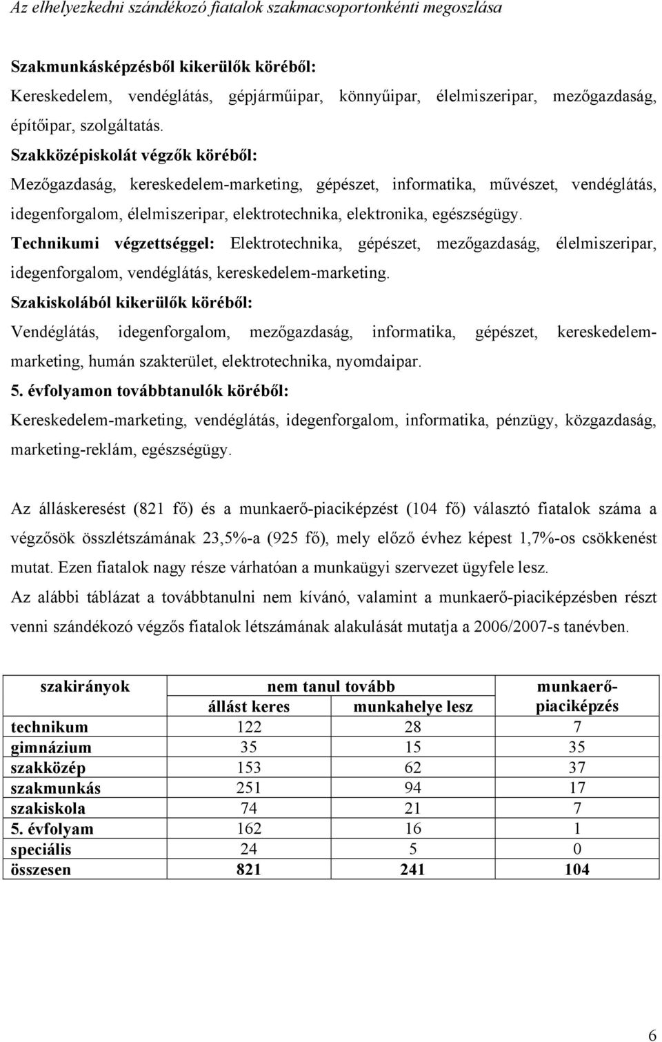 Szakközépiskolát végzők köréből: Mezőgazdaság, kereskedelem-marketing, gépészet, informatika, művészet, vendéglátás, idegenforgalom, élelmiszeripar, elektrotechnika, elektronika, egészségügy.