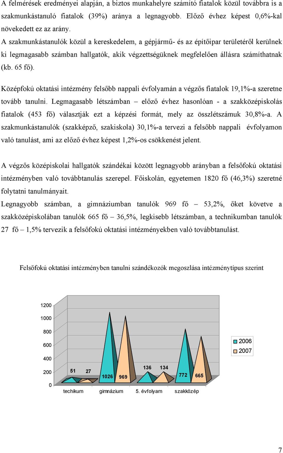 Középfokú oktatási intézmény felsőbb nappali évfolyamán a végzős fiatalok 19,1%-a szeretne tovább tanulni.