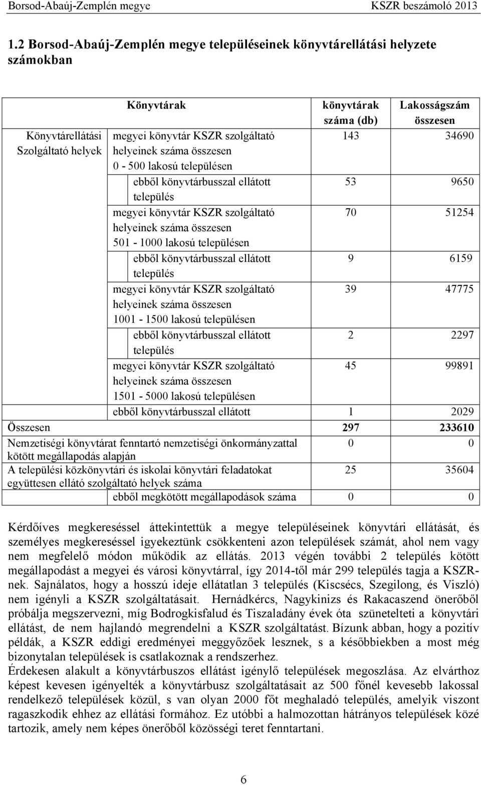 KSZR szolgáltató helyeinek száma összesen 1001-1500 lakosú településen ebből könyvtárbusszal ellátott település megyei könyvtár KSZR szolgáltató helyeinek száma összesen 1501-5000 lakosú településen