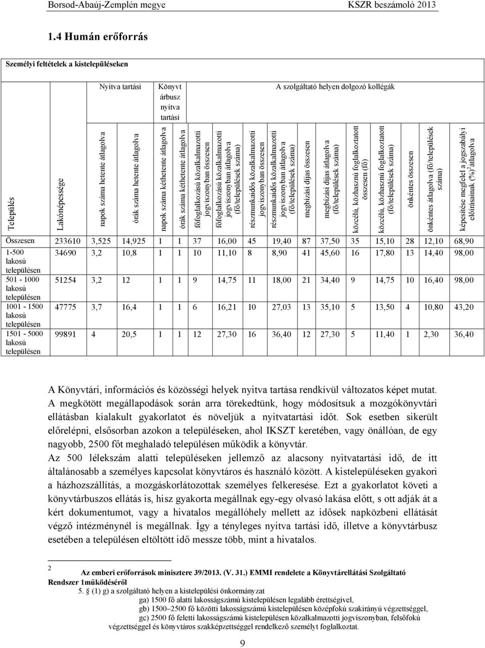 (fő/települések száma) részmunkaidős közalkalmazotti jogviszonyban összesen részmunkaidős közalkalmazotti jogviszonyban átlagolva (fő/települések száma) Összesen 233610 3,525 14,925 1 1 37 16,00 45