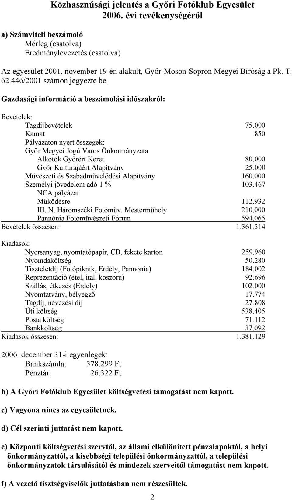 000 Kamat 850 Pályázaton nyert összegek: Győr Megyei Jogú Város Önkormányzata Alkotók Győrért Keret 80.000 Győr Kultúrájáért Alapítvány 25.000 Művészeti és Szabadművelődési Alapítvány 160.