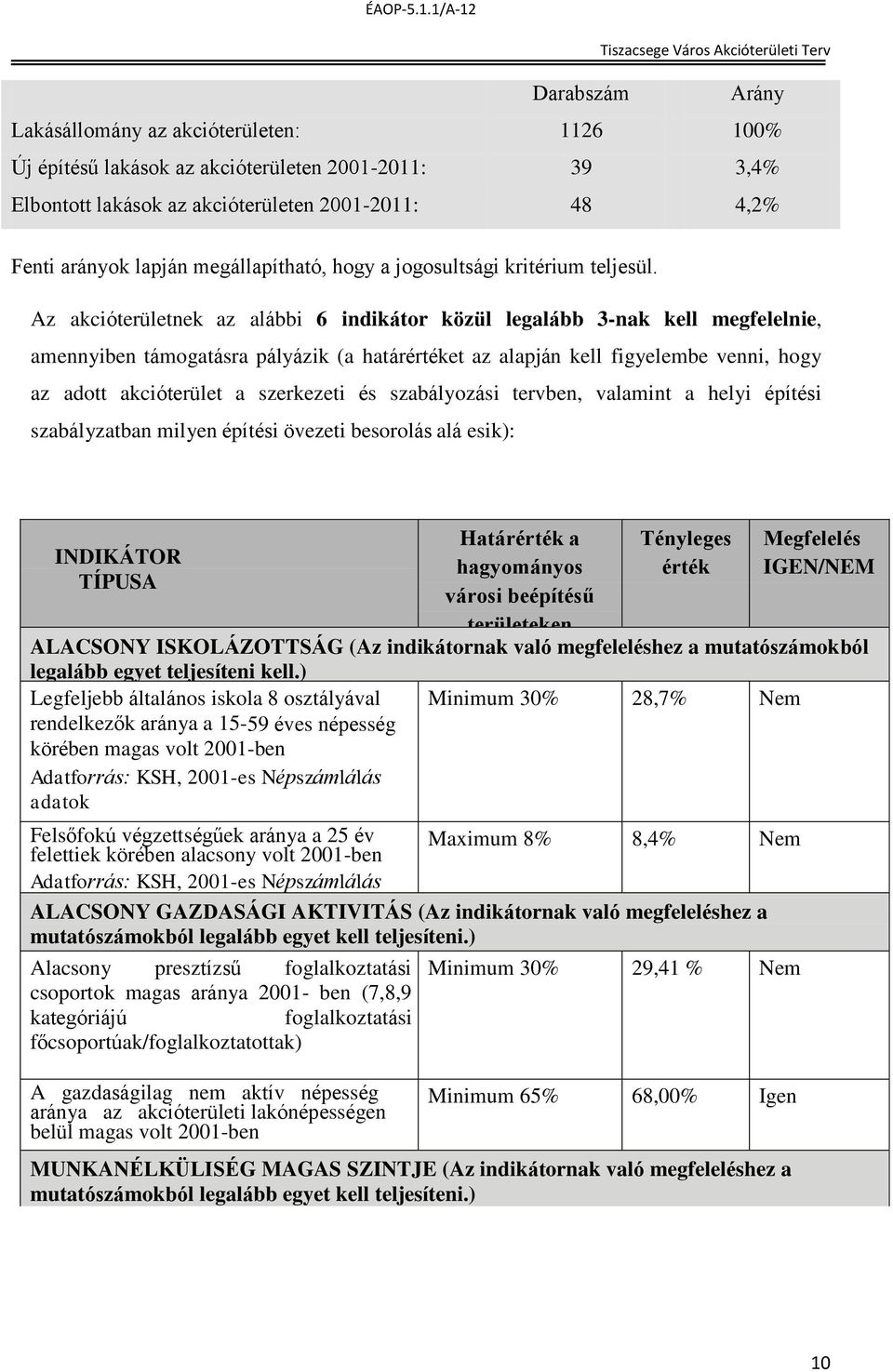 Az akcióterületnek az alábbi 6 indikátor közül legalább 3-nak kell megfelelnie, amennyiben támogatásra pályázik (a határértéket az alapján kell figyelembe venni, hogy az adott akcióterület a