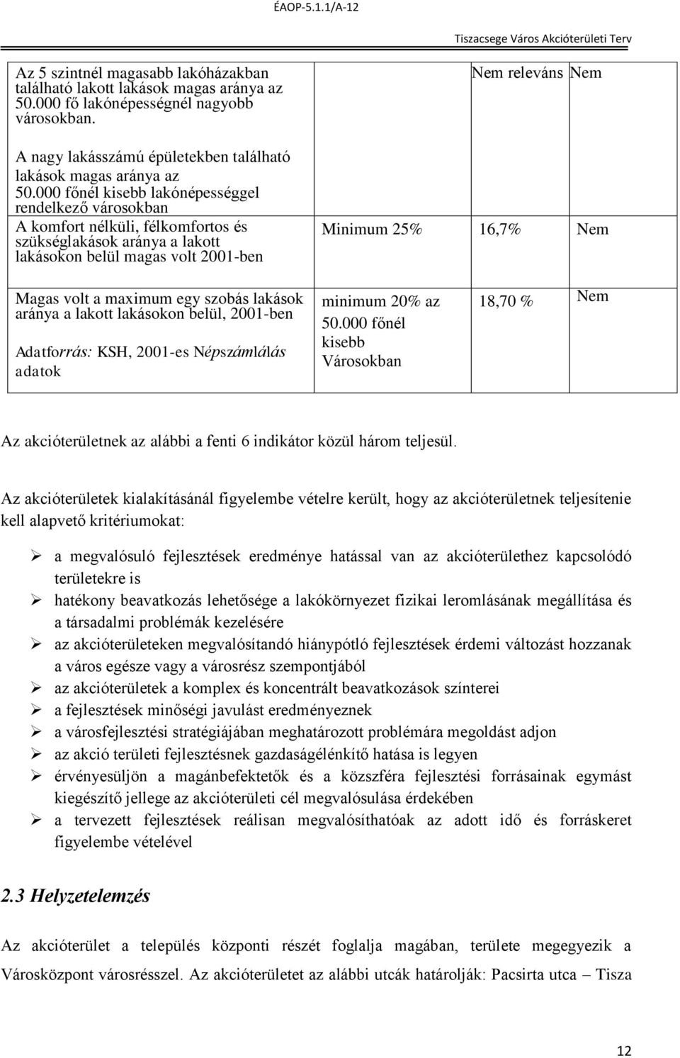 Adatforrás: Magas volt a KSH, maximum 2001-es egy Népszámlálás szobás lakások adatok aránya a lakott lakásokon belül, 2001-ben Adatforrás: KSH, 2001-es Népszámlálás adatok Nem releváns Nem Minimum