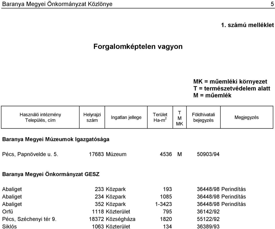 egyei úzeumok Igazgatósága Pécs, Papnövelde u. 5.