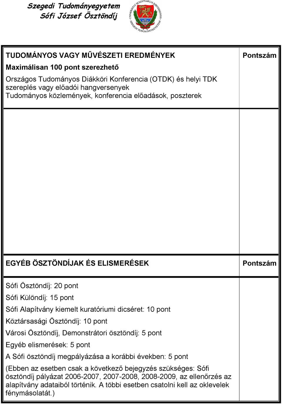 10 pont Köztársasági Ösztöndíj: 10 pont Városi Ösztöndíj, Demonstrátori ösztöndíj: 5 pont Egyéb elismerések: 5 pont A Sófi ösztöndíj megpályázása a korábbi években: 5 pont (Ebben az esetben