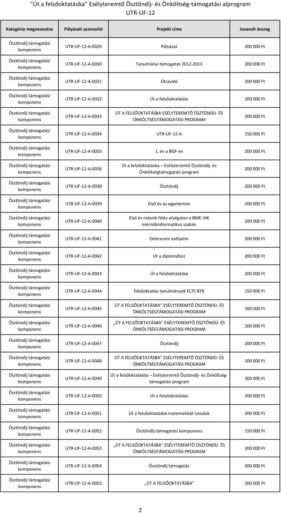 év a BGF-en -A-0036 -A-0038 Ösztöndíj -A-0039 Első év az egyetemen -A-0040 Első és másoik félév elvégzése a BME-VIK mérnökinformatikus szakán -A-0041 Debreceni esélyeim -A-0042 Út a diplomához