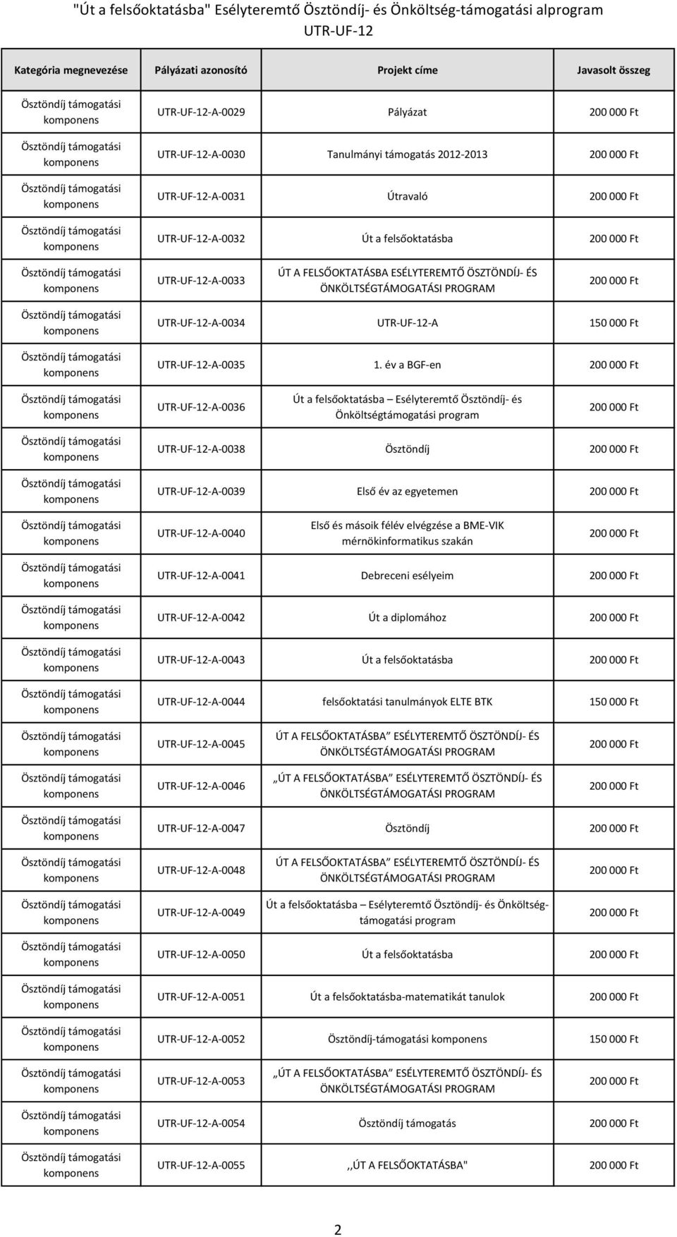 év a BGF-en -A-0036 -A-0038 Ösztöndíj -A-0039 Első év az egyetemen -A-0040 Első és másoik félév elvégzése a BME-VIK mérnökinformatikus szakán -A-0041 Debreceni esélyeim -A-0042 Út a diplomához