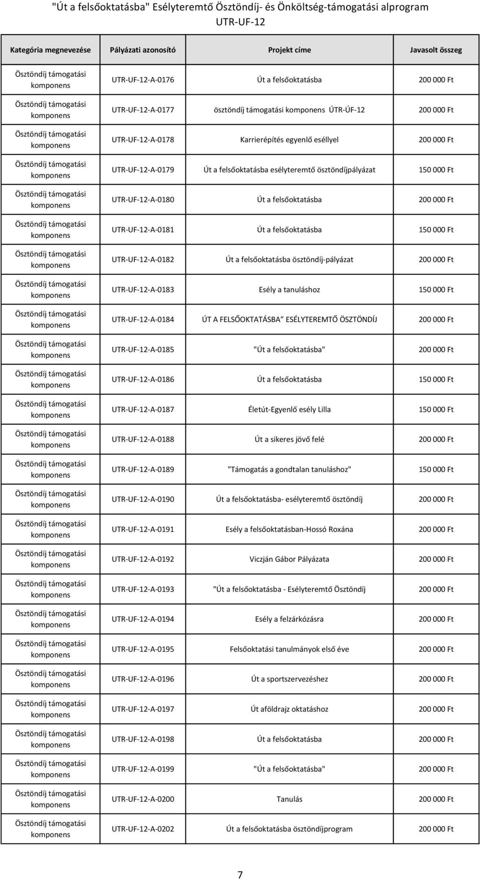 ESÉLYTEREMTŐ ÖSZTÖNDÍJ -A-0185 "Út a felsőoktatásba" -A-0186 Út a felsőoktatásba -A-0187 Életút-Egyenlő esély Lilla -A-0188 Út a sikeres jövő felé -A-0189 "Támogatás a gondtalan tanuláshoz" -A-0190