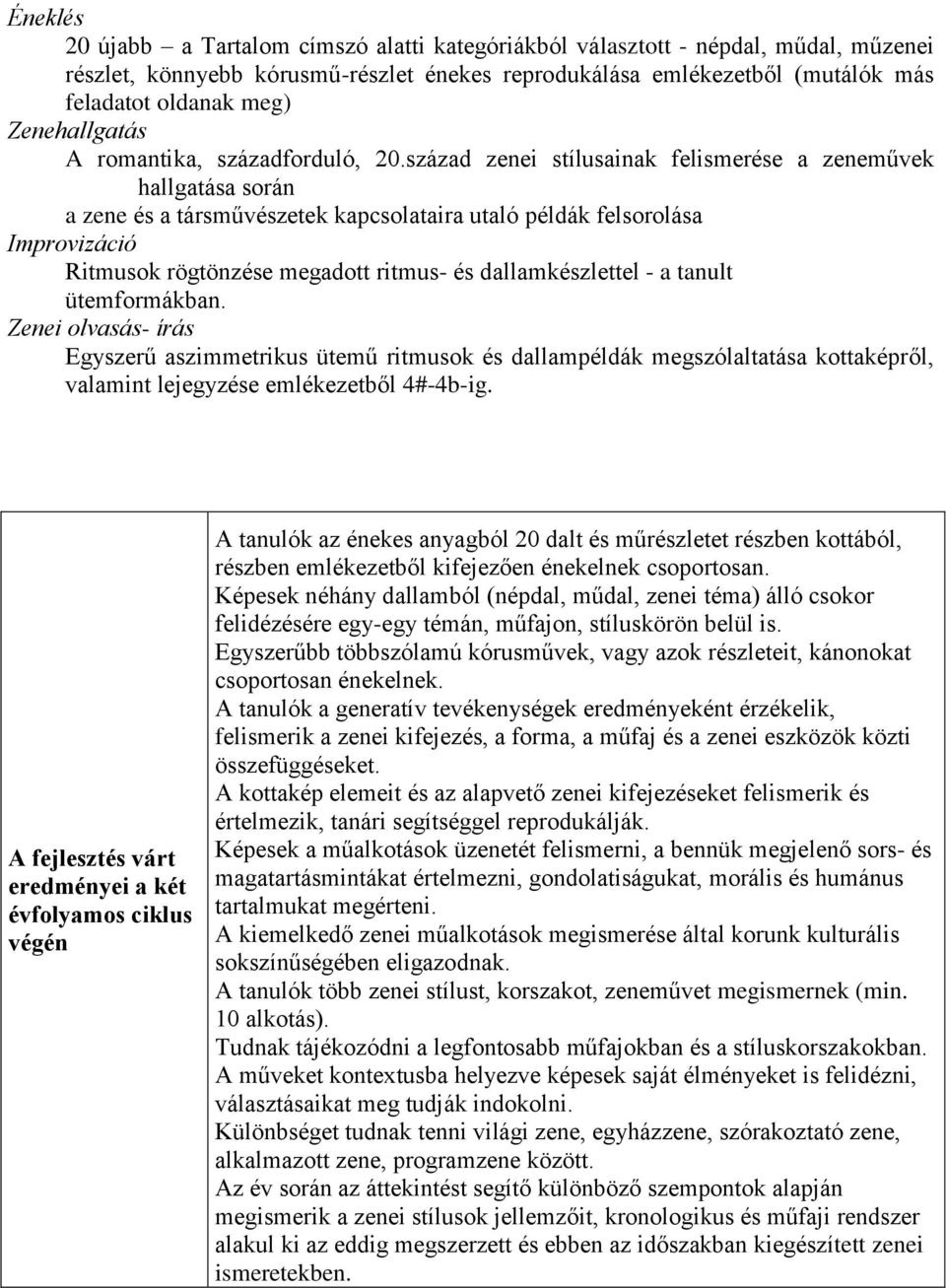 század zenei stílusainak felismerése a zeneművek hallgatása során a zene és a társművészetek kapcsolataira utaló példák felsorolása Improvizáció Ritmusok rögtönzése megadott ritmus- és