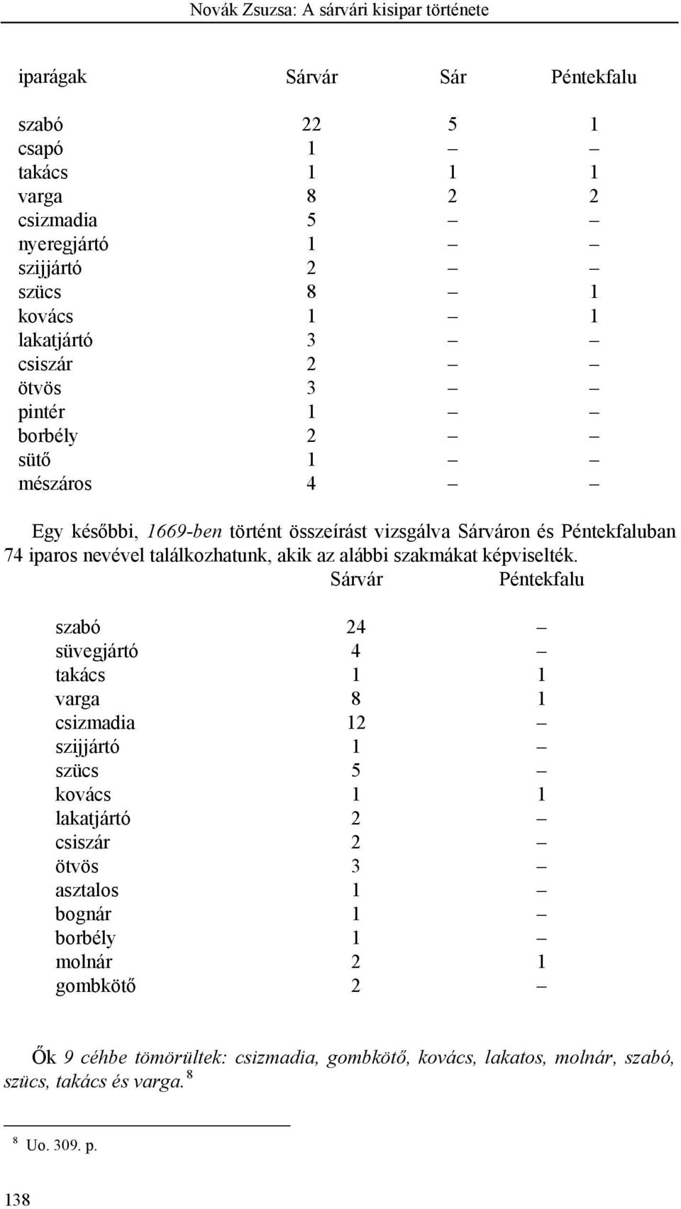 találkozhatunk, akik az alábbi szakmákat képviselték.