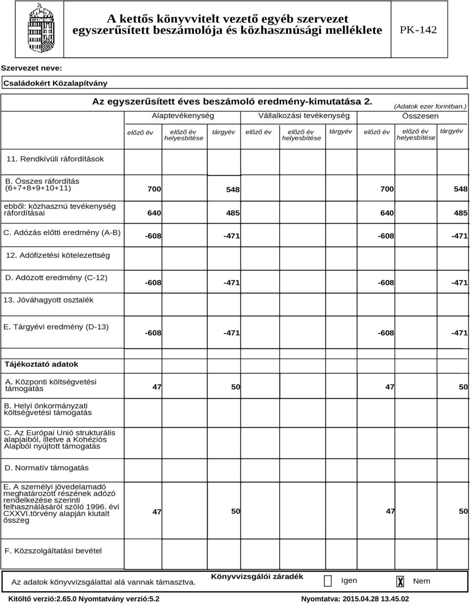 Összes ráfordítás (6+7+8+9+10+11) ebből: közhasznú tevékenység ráfordításai C. Adózás előtti eredmény (A-B) 700 700 548 548 640 485 640 485-608 -471-608 -471 12. Adófizetési kötelezettség D.