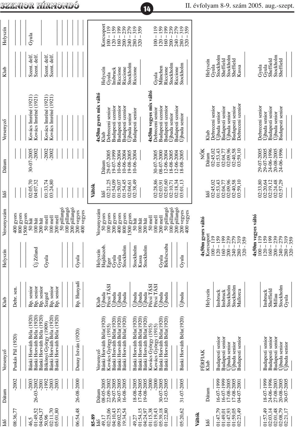 senior Új Zéland 100 hát 04:07,32-2002 Kovács Imréné (1921) Szent. delf. 04:04,37-2001 Bánki Horváth Béla (1920) Bp.