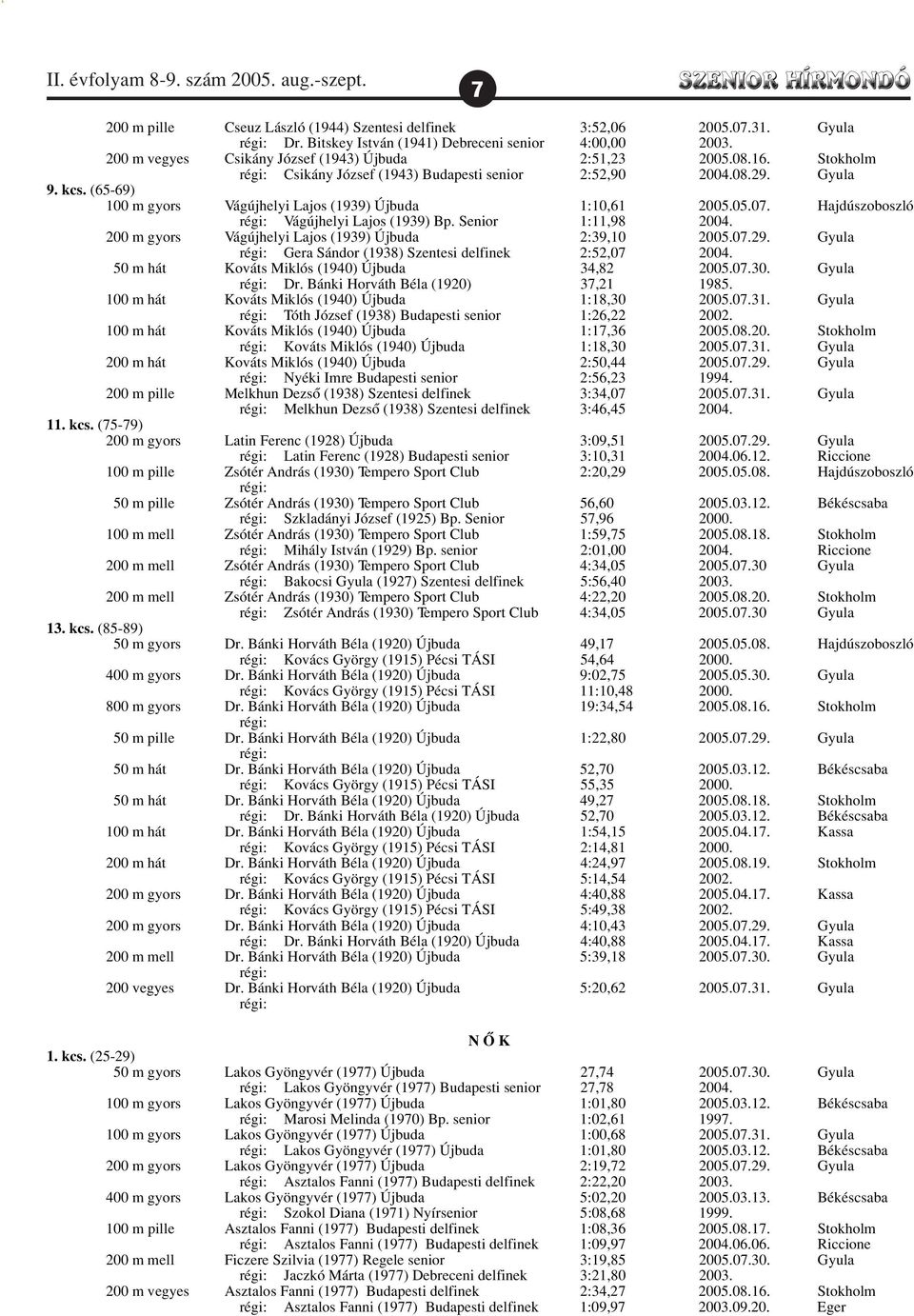 (65-69) 100 m gyors Vágújhelyi Lajos (1939) Újbuda 1:10,61 2005.05.07. Hajdúszoboszló Vágújhelyi Lajos (1939) Bp. Senior 1:11,98 2004. 200 m gyors Vágújhelyi Lajos (1939) Újbuda 2:39,10 2005.07.29.