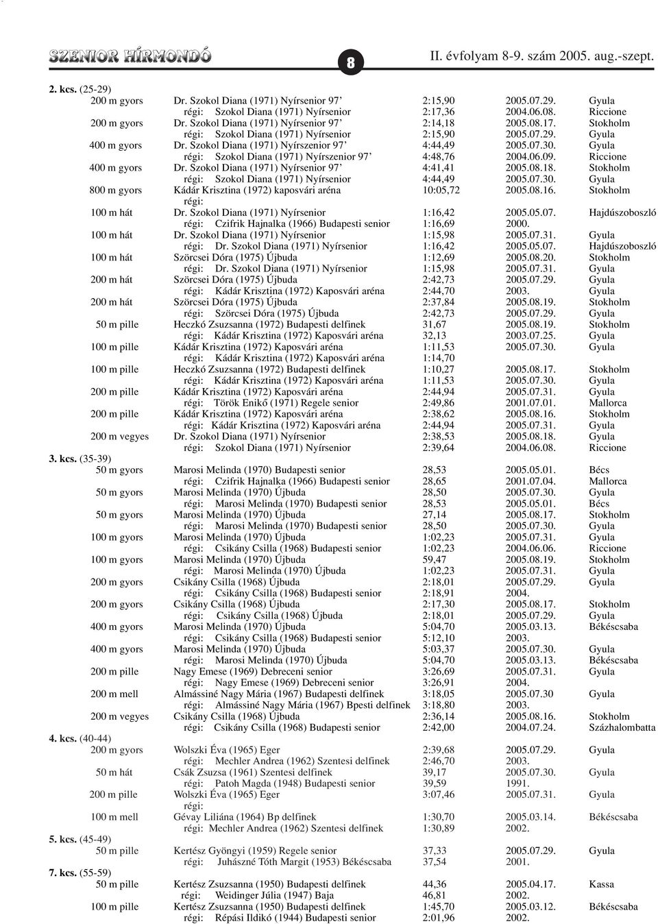Szokol Diana (1971) Nyírszenior 97 4:44,49 2005.07.30. Gyula Szokol Diana (1971) Nyírszenior 97 4:48,76 2004.06.09. Riccione 400 m gyors Dr. Szokol Diana (1971) Nyírsenior 97 4:41,41 2005.08.18.