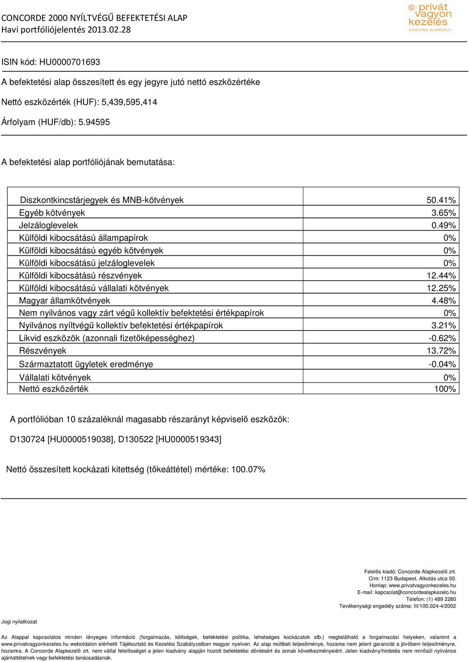 94595 A befektetési alap portfóliójának bemutatása: Diszkontkincstárjegyek és MNB-kötvények 50.41% Egyéb kötvények 3.65% Jelzáloglevelek 0.