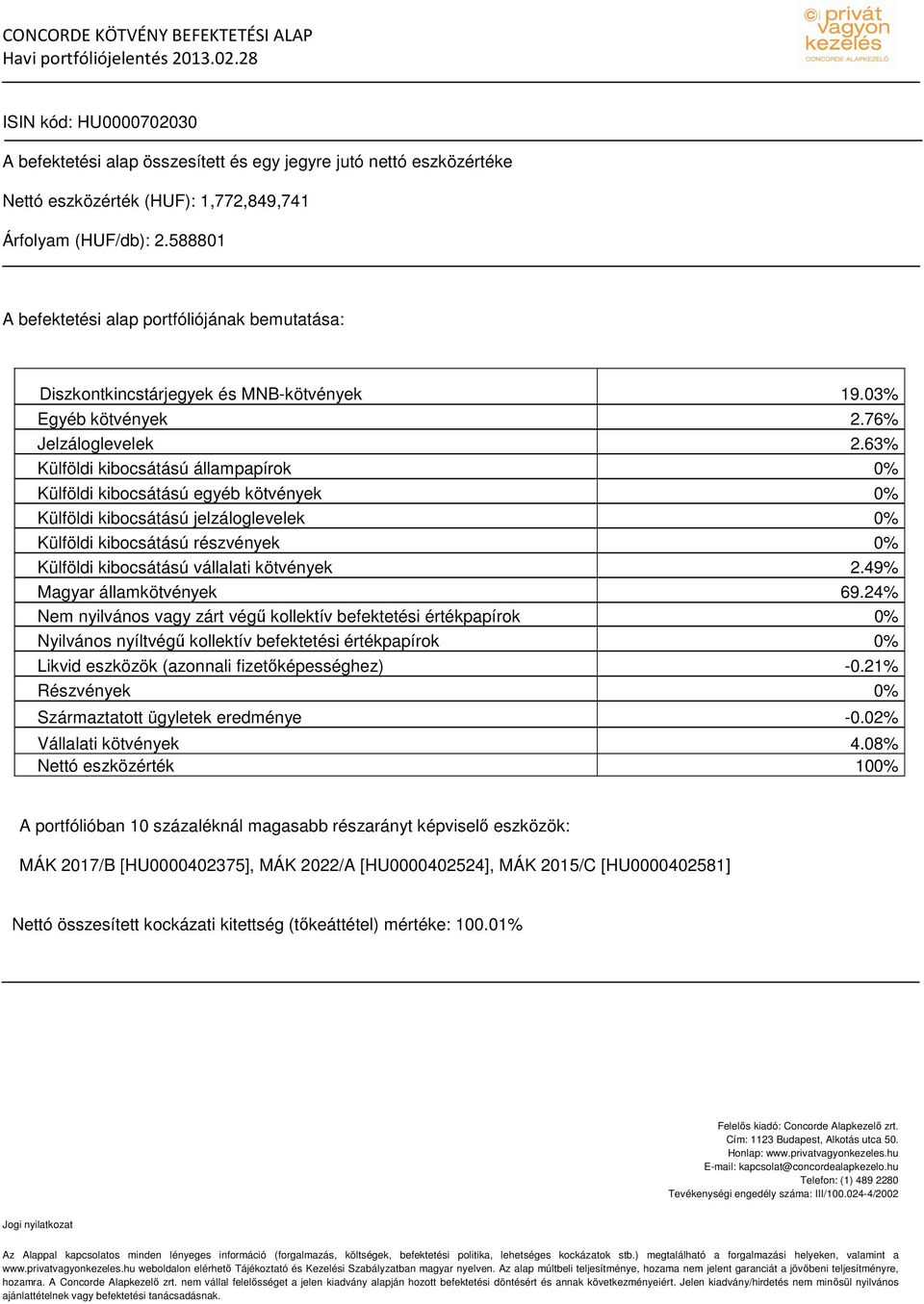 588801 A befektetési alap portfóliójának bemutatása: Diszkontkincstárjegyek és MNB-kötvények 19.03% Egyéb kötvények 2.76% Jelzáloglevelek 2.
