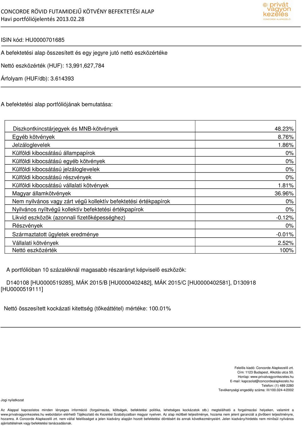 614393 A befektetési alap portfóliójának bemutatása: Diszkontkincstárjegyek és MNB-kötvények 48.23% Egyéb kötvények 8.76% Jelzáloglevelek 1.