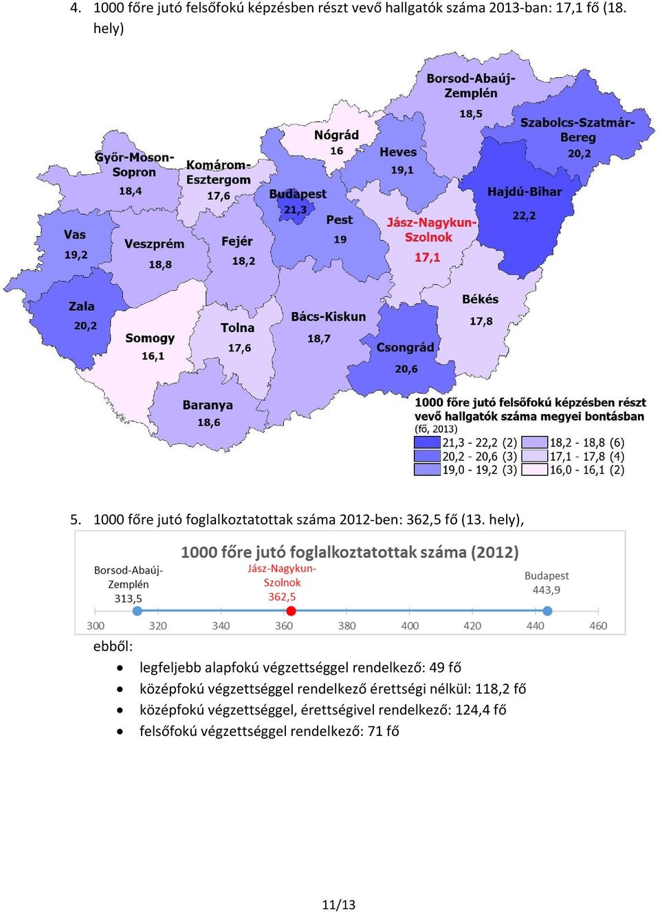 hely), ebből: legfeljebb alapfokú végzettséggel rendelkező: 49 fő középfokú végzettséggel