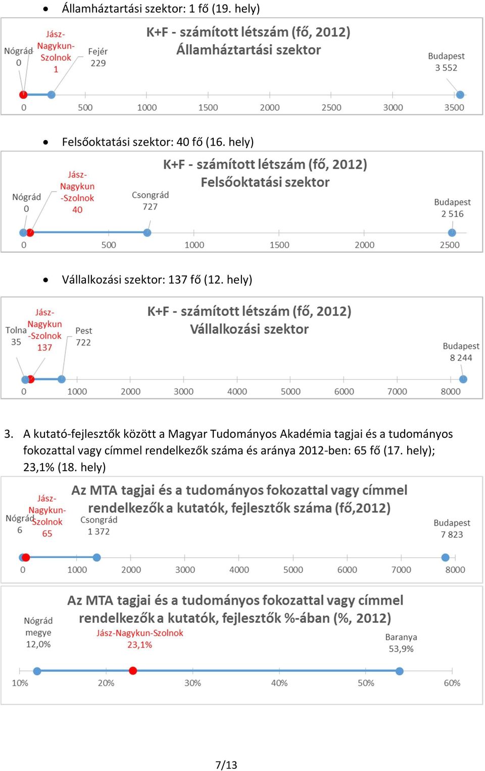 A kutató-fejlesztők között a Magyar Tudományos Akadémia tagjai és a